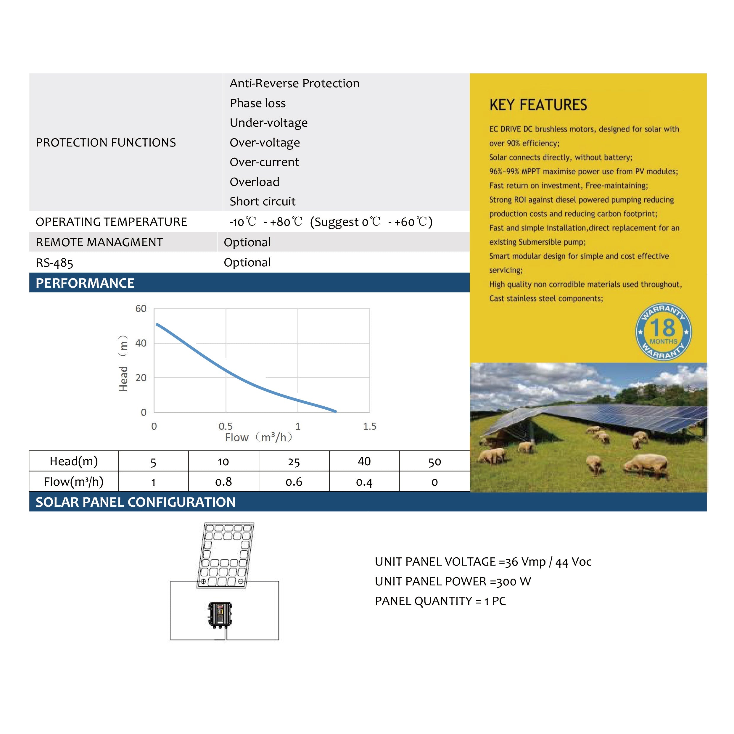solar-Solar-Power-Systems-PUMP-D24140-nz-depot-5 solar Solar Power Systems PUMP D24140 nz depot 5