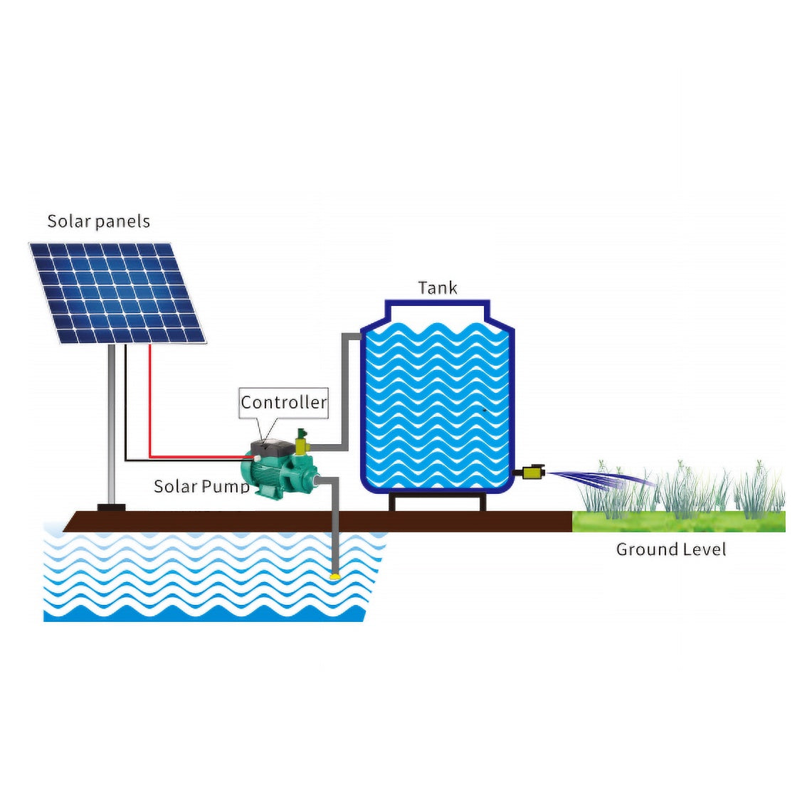 solar-Solar-Power-Systems-SL-PUMP-nz-depot-6 solar Solar Power Systems SL PUMP nz depot 6