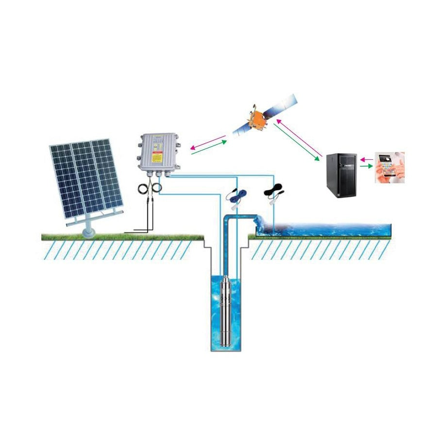 solar-Solar-Power-Systems-SL-PUMP750WCB-nz-depot-9 solar Solar Power Systems SL PUMP750WCB nz depot 9
