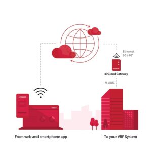 Hitachi airCloud Pro VRF Multi Site Management - TZ-HITACHIAIRCLOUDPROVRFMULTISITEMANA side profile | NZ Depot