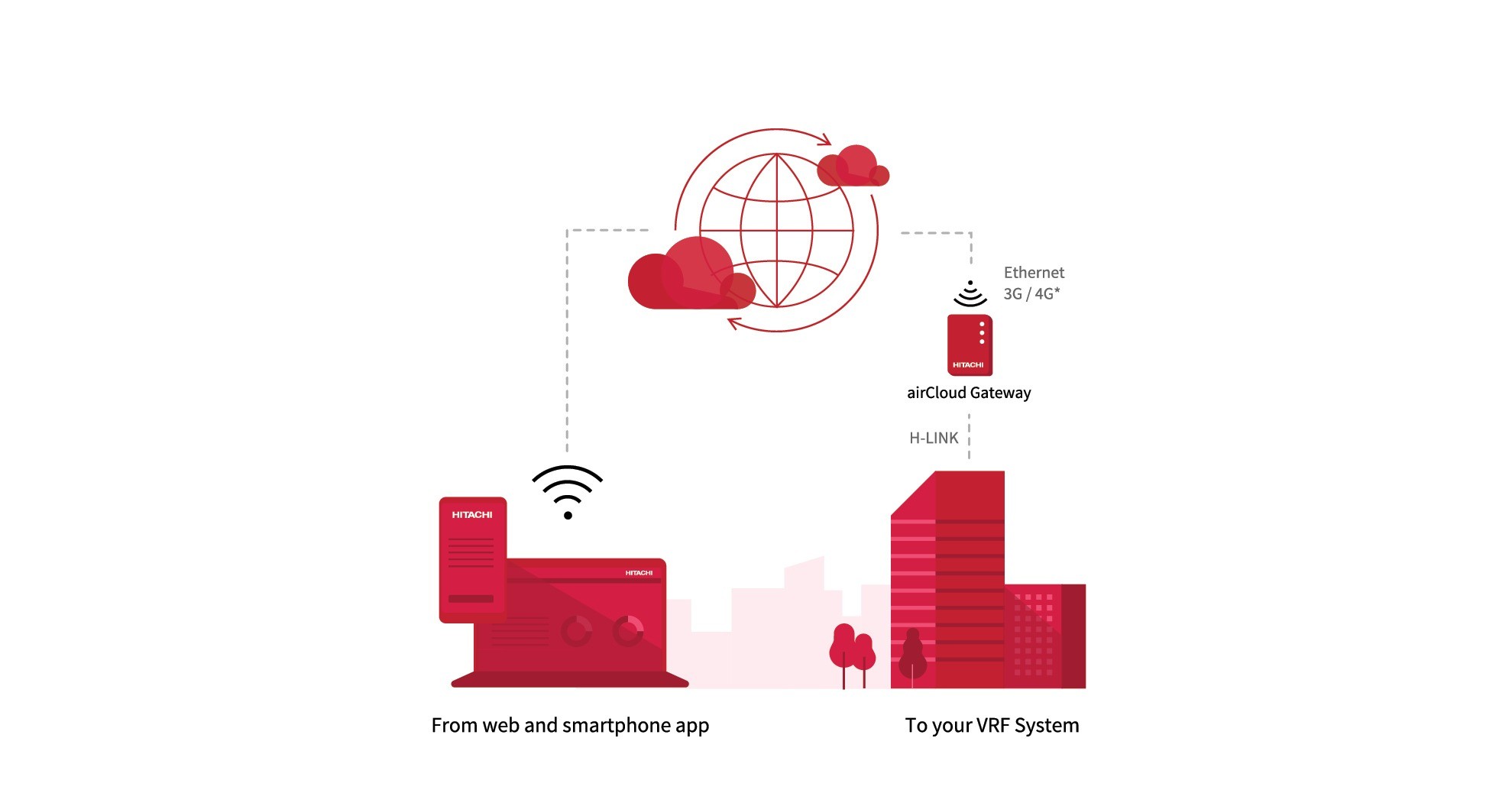 Hitachi airCloud Pro VRF Multi Site Management (side profile) Hitachi airCloud Pro VRF Multi Site Management - TZ-HITACHIAIRCLOUDPROVRFMULTISITEMANA side profile | NZ Depot