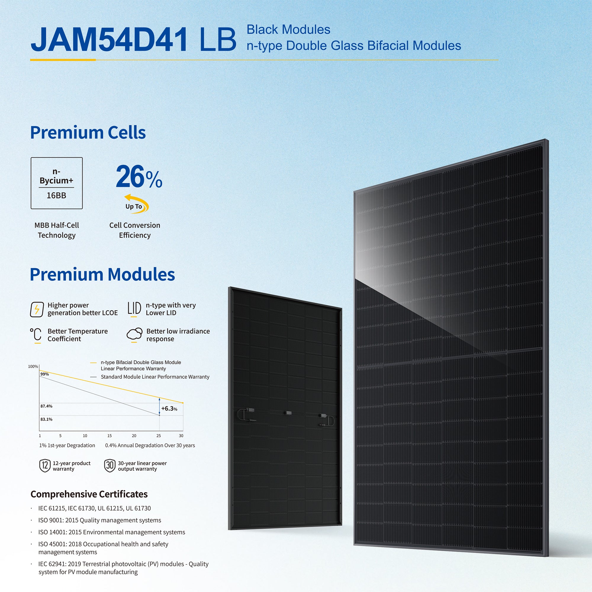 7KWH 24V 3KW Off Grid LiFePO4 Lithium Battery Solar Kit (installed view) 7KWH 24V 3KW Off - CB1200PS3KL installed view | NZ Depot