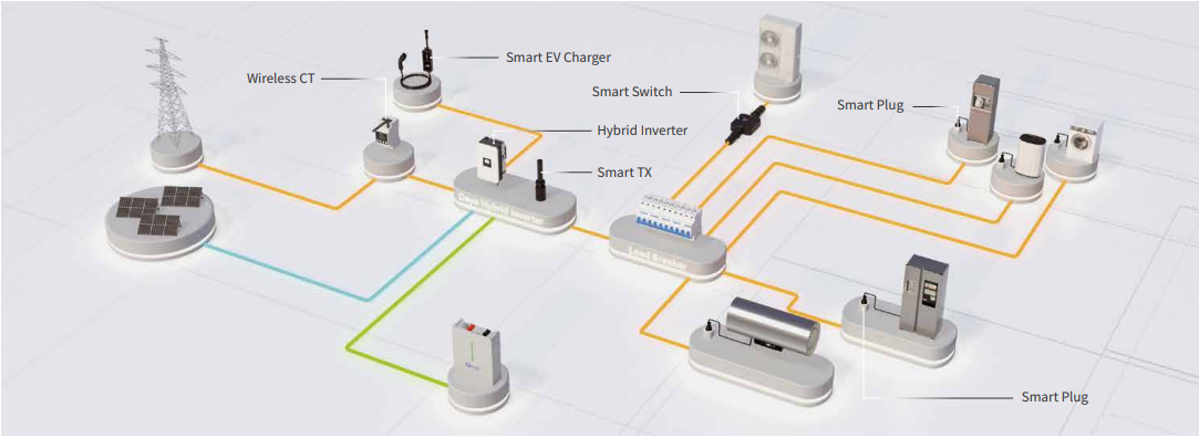 Deye Smart Switch SUN-SMART-SWITCH01P3 (product photo) Deye Smart Switch SUN-SMART-SWITCH01P3 - SUN-SMART-SWITCH01P3 product photo | NZ Depot