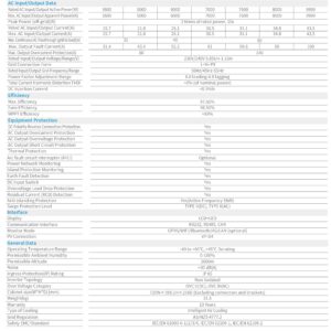 Deye 10kW 5.12kWh Three-Phase - AI-W5.1-10P3-B1JA side profile | NZ Depot