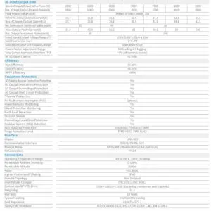 Deye 10kW 5.12kWh Three-Phase - AI-W5.1-10P3-B1JA side profile | NZ Depot