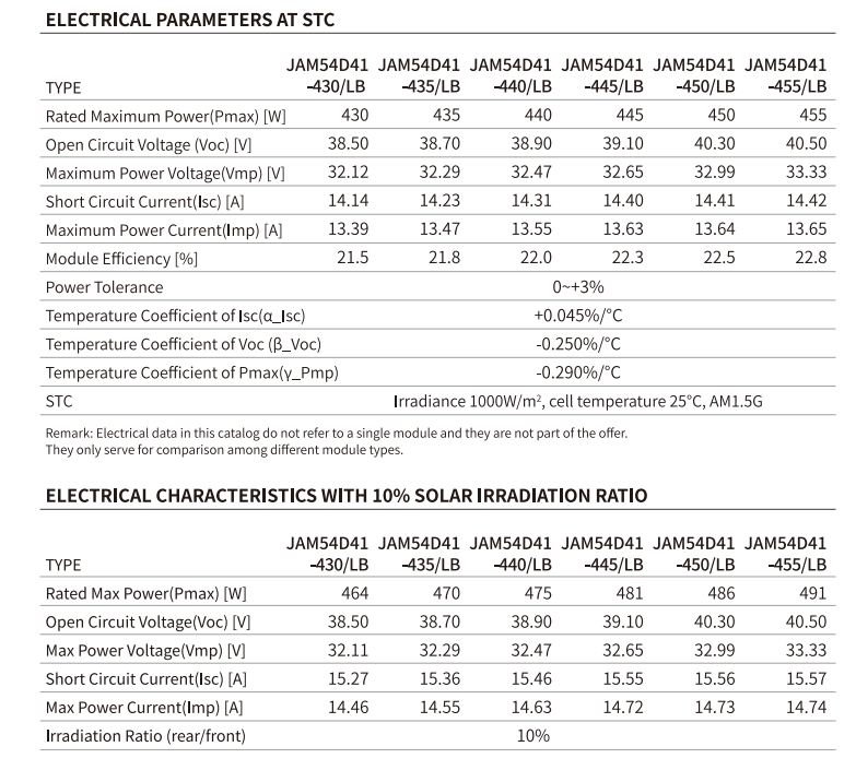 solar-All-in-One-Solar-Systems-AI-W5.1-8P1-B2JA-nz-depot-13 solar All in One Solar Systems AI W5.1 8P1 B2JA nz depot 13