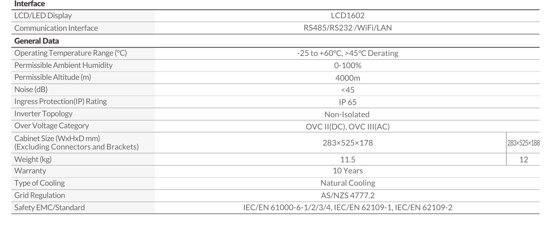 Deye SUN-10K-G06P3-AU-BM2-P1 10kW Three Phase String Inverter (product photo) Deye SUN-10K-G06P3-AU-BM2-P1 10kW Three - SUN-10K-G06P3-AU-BM2-P1 product photo | NZ Depot