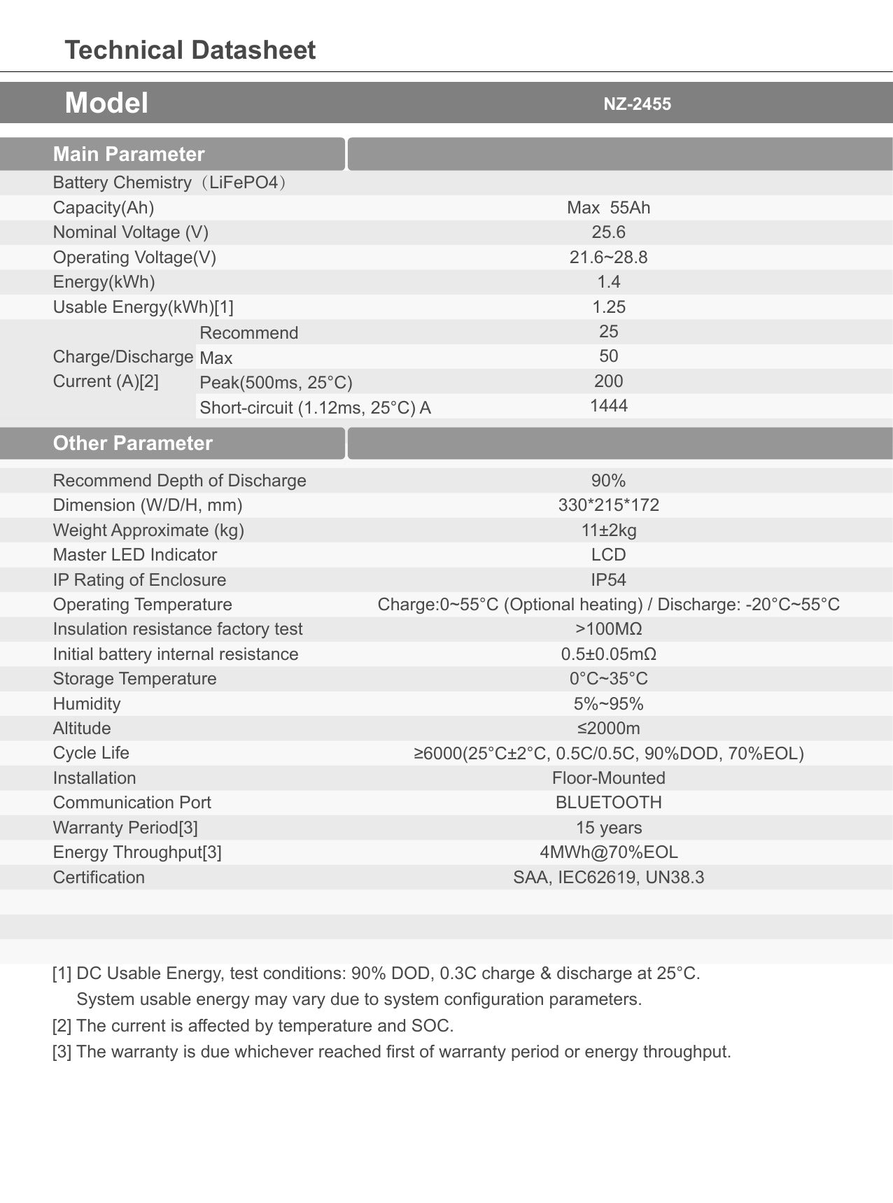 solar-Lithium-LiFePO4-Batteries-BTL-24V55S-nz-depot-9 solar Lithium LiFePO4 Batteries BTL 24V55S nz depot 9