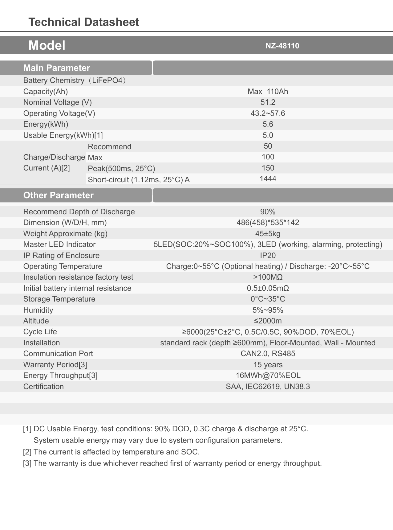 48V 51.2V 100Ah 110Ah 5kWh LiFePO4 Deep Cycle Battery (installed view) 48V 51.2V 100Ah 110Ah 5kWh - BTL-48V110 installed view | NZ Depot