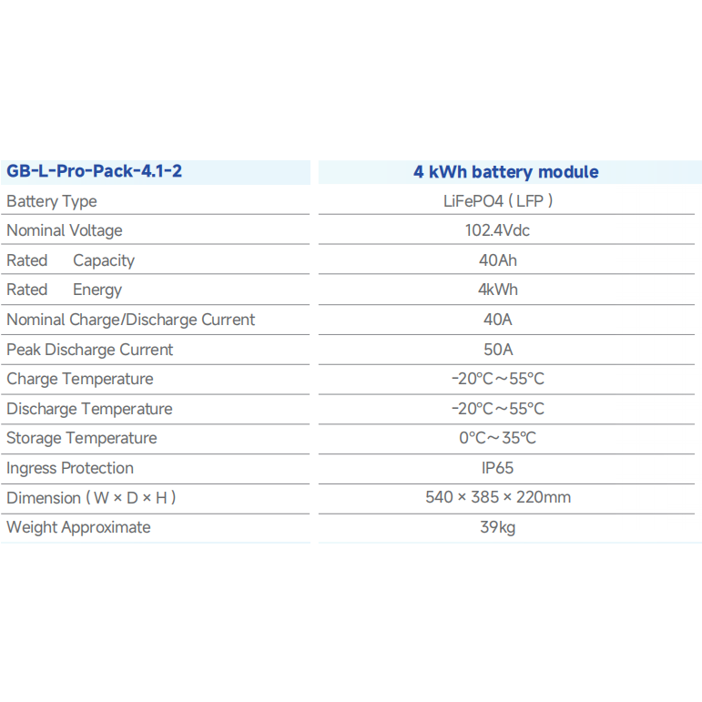 Deye ESS GB-L-Pro-Pack4.1-2 4kWh High Voltage Storage Battery Module (installed view) Deye ESS GB-L-Pro-Pack4.1-2 4kWh - GB-L-Pro-Pack4.1-2 installed view | NZ Depot