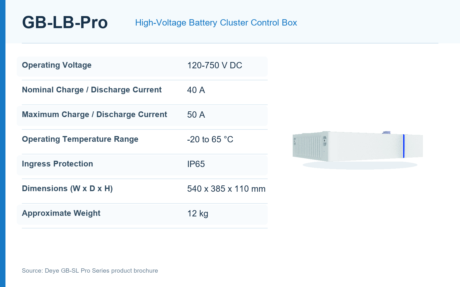 Deye GB-LB-Pro High-Voltage Battery Cluster Control Box with GB-L Base (installed view) Deye GB-LB-Pro High-Voltage Battery - GB-LB-Pro+Lbase installed view | NZ Depot