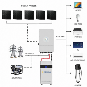 Deye 12kW Three-Phase Hybrid Solar Inverter with - SUN-12K-SG04LP3-AU-340 side profile | NZ Depot