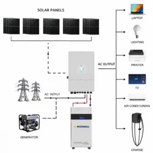 Deye 12kW Three-Phase Hybrid Solar Inverter with - SUN-12K-SG04LP3-AU-340 side profile | NZ Depot