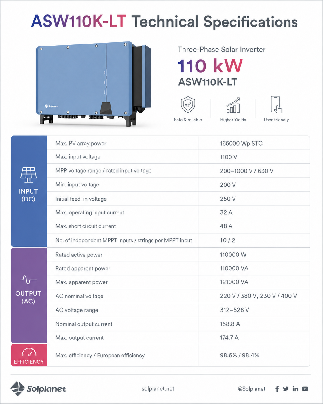 solar-Solar-Inverters-ASW110K-LT-nz-depot-3 Solplanet ASW110K-LT 110kW Three-Phase - ASW110K-LT detail view | NZ Depot