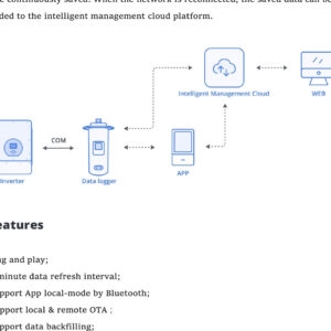 Deye DL1000B-ETH Ethernet Data - DL1000B-ETH side profile | NZ Depot