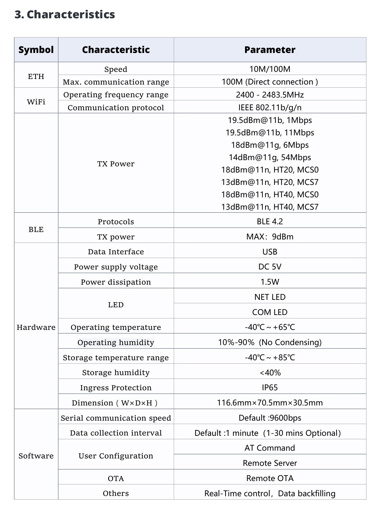 Deye DL1000B-ETH Ethernet Data Logger for Remote Inverter Monitoring (installed view) Deye DL1000B-ETH Ethernet Data - DL1000B-ETH installed view | NZ Depot