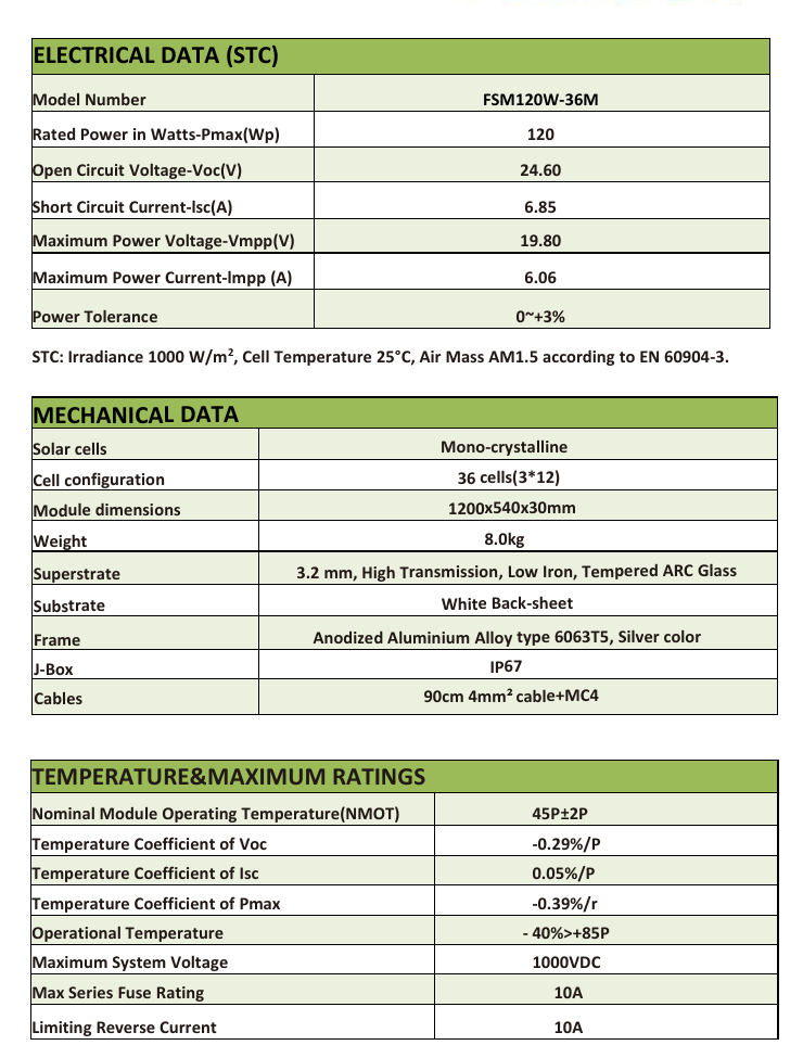 solar-Solar-Panels-FSM120W-36M-nz-depot-1 FLAGSUN FSM120W-36M 120W Monocrystalline - FSM120W-36M side profile | NZ Depot