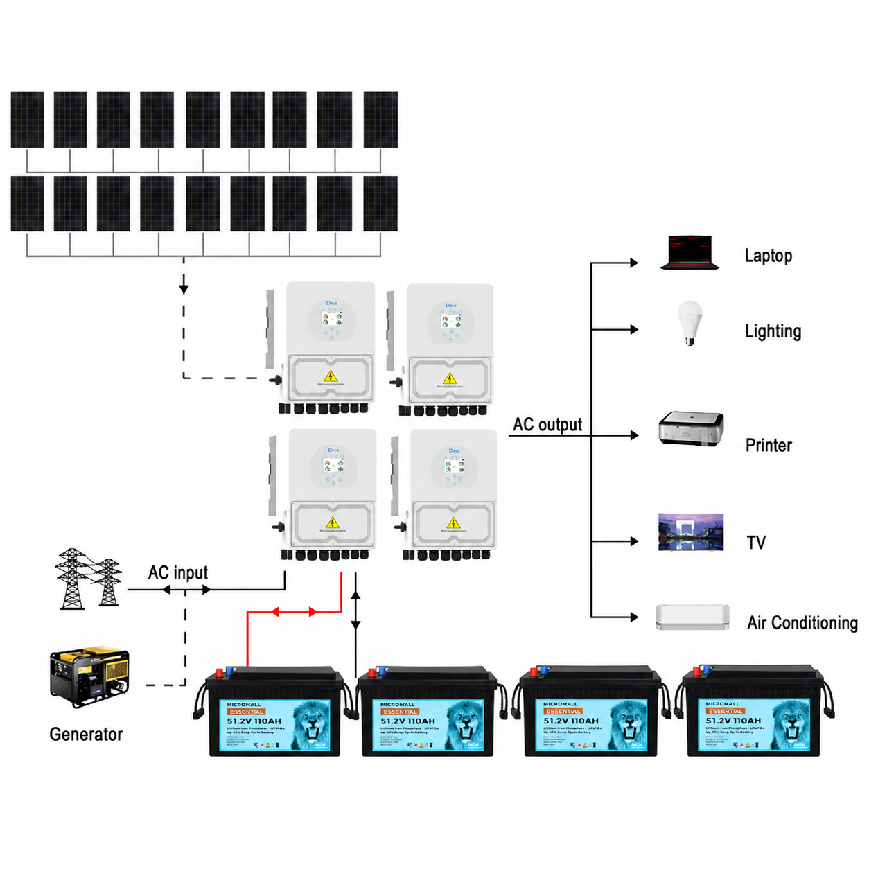 Deye 20kW 140A Single-Phase Hybrid Inverter Solar Kit with LiFePO4 Battery 47kWh 1 Deye 20kW 140A Single-Phase - 4DY5KP1-B4P18 front view | NZ Depot