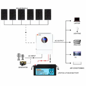 SRNE 5kW 48V 100A Single-Phase Off-Grid Solar Kit - CB1800MP3KL front view | NZ Depot