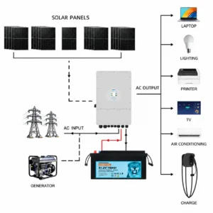 Deye 10kW Three-Phase Hybrid Solar Inverter with 22 - DY10KP3-110B1P22 front view | NZ Depot