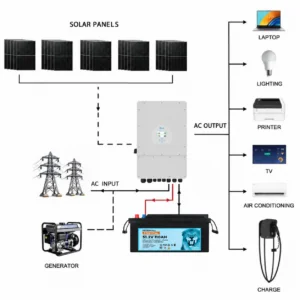 Deye 12kW Three-Phase Hybrid Solar Inverter with 25 - DY12KP3-110B1P25 front view | NZ Depot