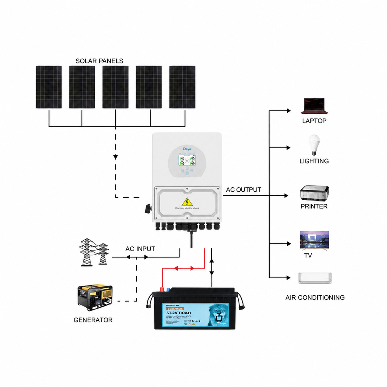 Deye 2300W 48V 5kW Off-Grid Solar Kit with LiFePO4 Battery 1 Deye 2300W 48V 5kW - DY5KP1-B1P5 front view | NZ Depot