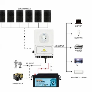 Deye 2760W 48V 5kW Off-Grid - DY5KP1-B1P6 front view | NZ Depot