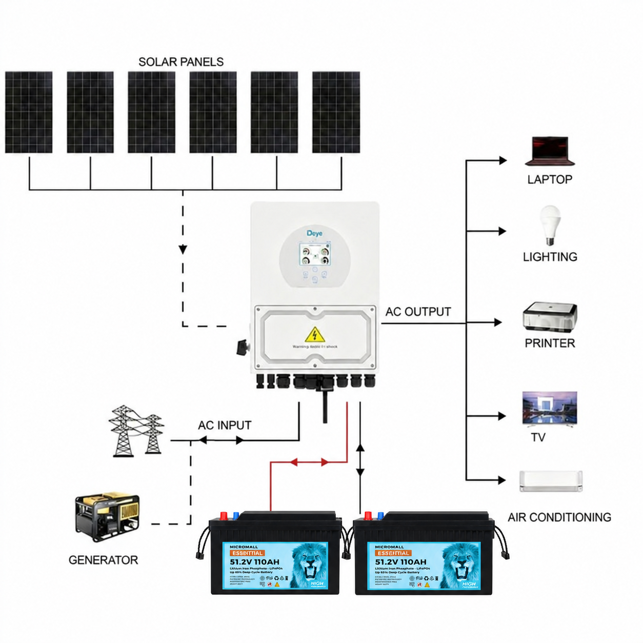 Deye 2760W 48V 5kW Off-Grid Solar Kit with 2 LiFePO4 Batteries 1 Deye 2760W 48V 5kW - DY5KP1-B2P6 front view | NZ Depot