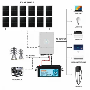 Deye 6kW Three-Phase Hybrid Solar Inverter with 12 - DY6KP3-110B1P12 front view | NZ Depot