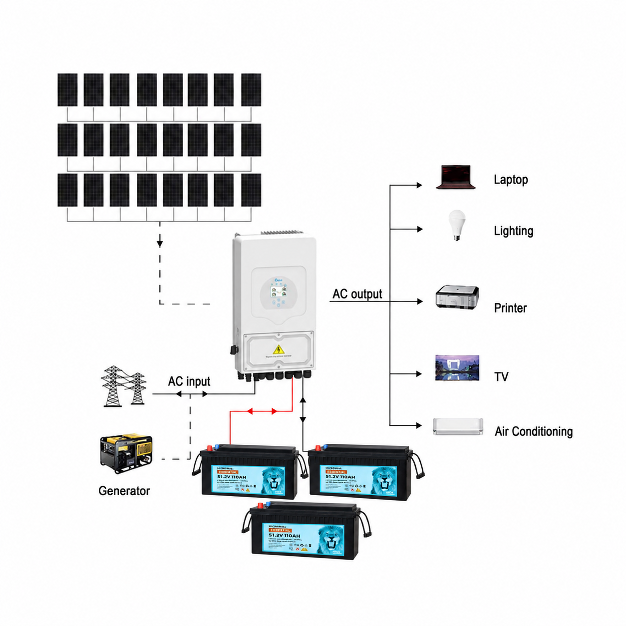 10.5kW Deye 8000W 48V Off-Grid Solar House Kit with LiFePO4 Battery 1 10.5kW Deye 8000W 48V - DY8KP1-B3P24 front view | NZ Depot