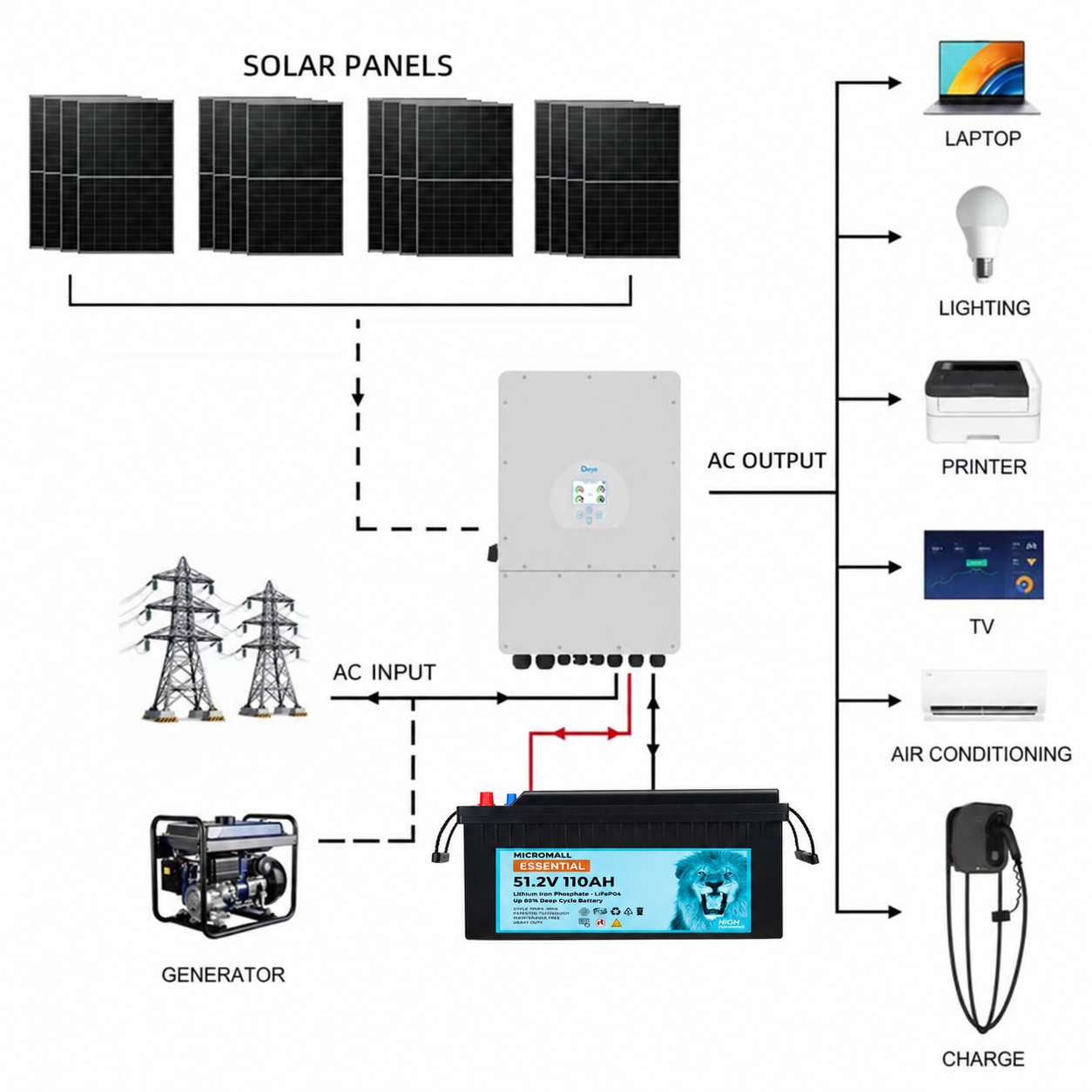 Deye 8kW Three-Phase Hybrid Inverter with 16 Panels 5kWh Battery 1 Deye 8kW Three-Phase Hybrid Inverter with 16 Panels - DY8KP3-110B1P16 front view | NZ Depot