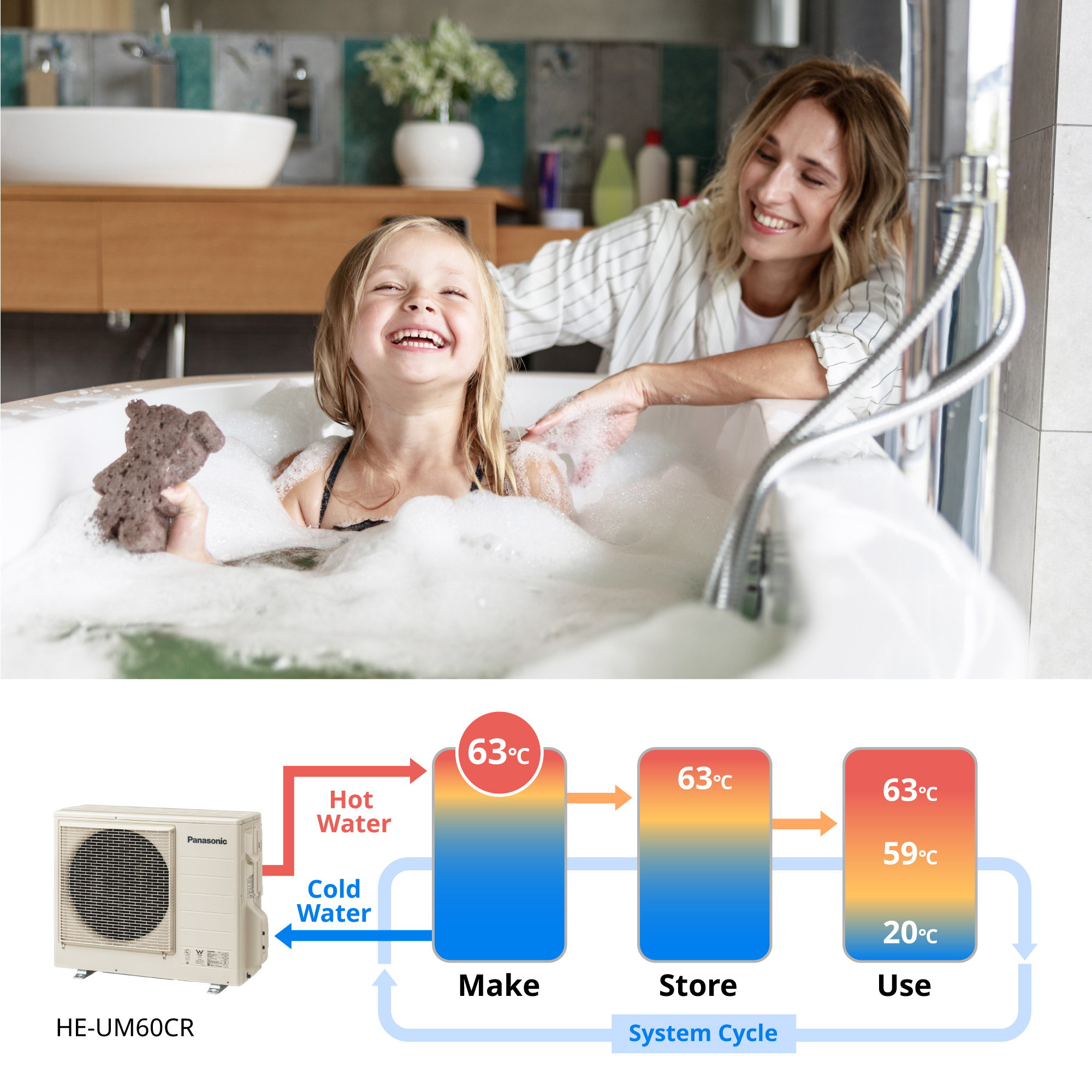 Panasonic HE-UM40CR